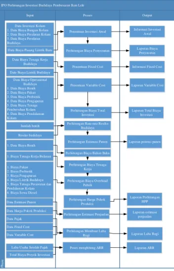Gambar 1  Blok Diagram  