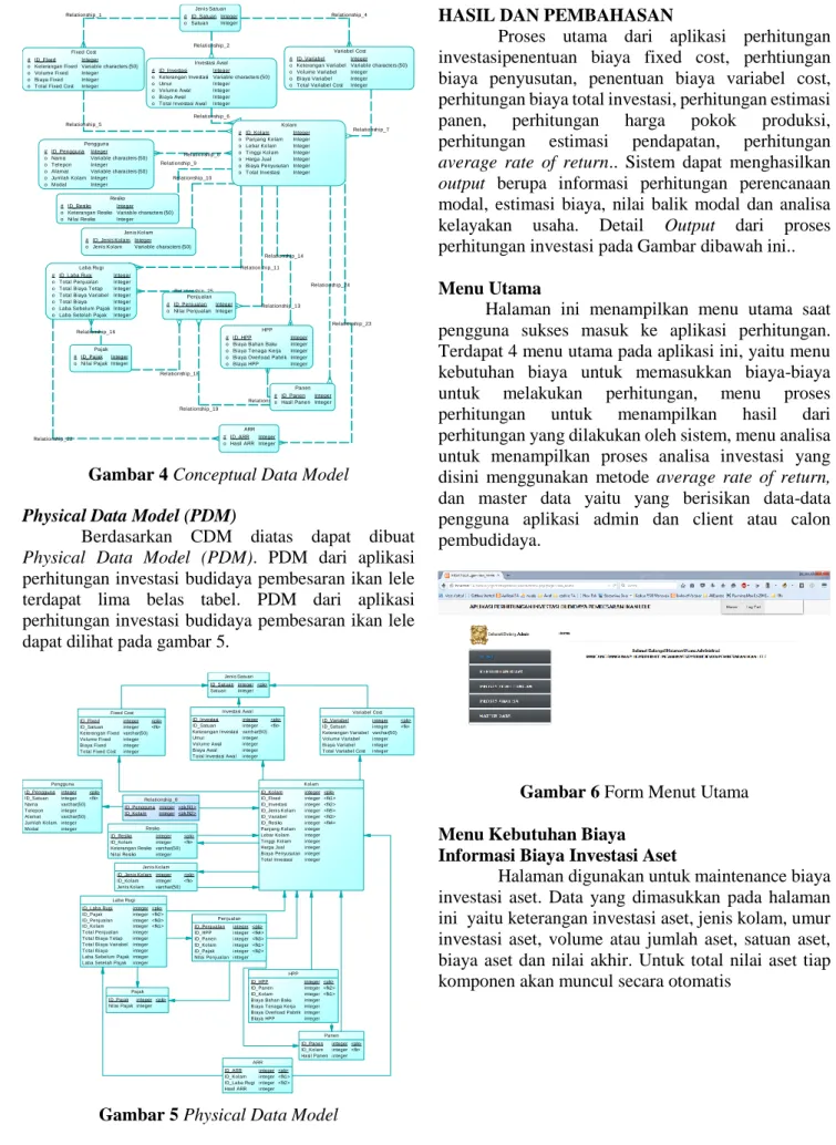 Gambar 5 Physical Data Model 