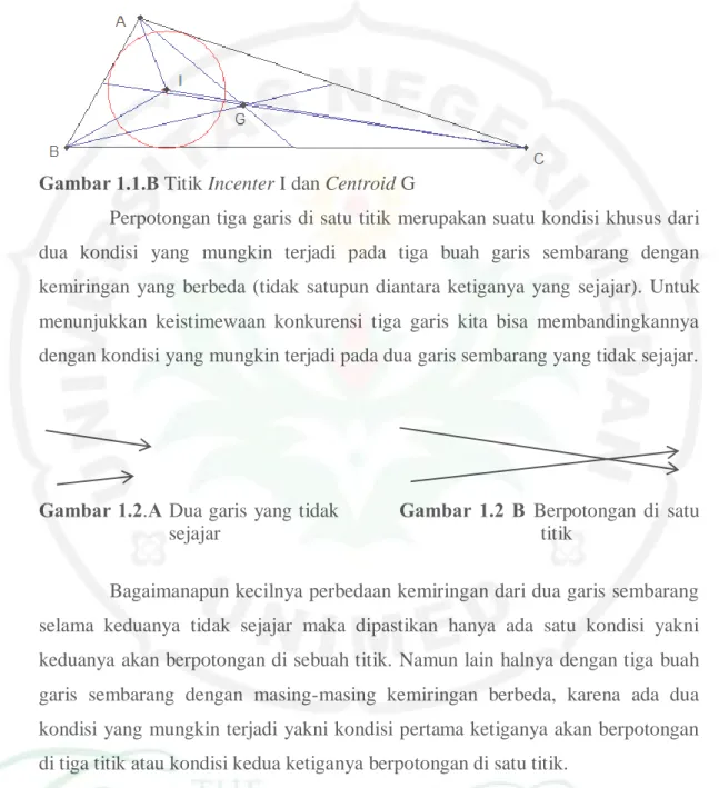 Gambar 1.1.B Titik Incenter I dan Centroid G 