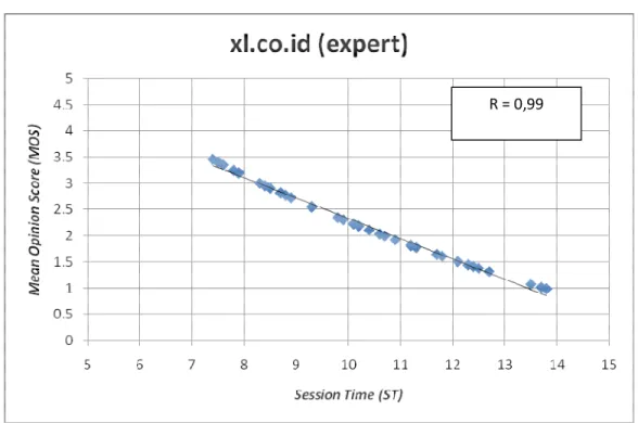 Grafik Website XL.co.id (expert) 