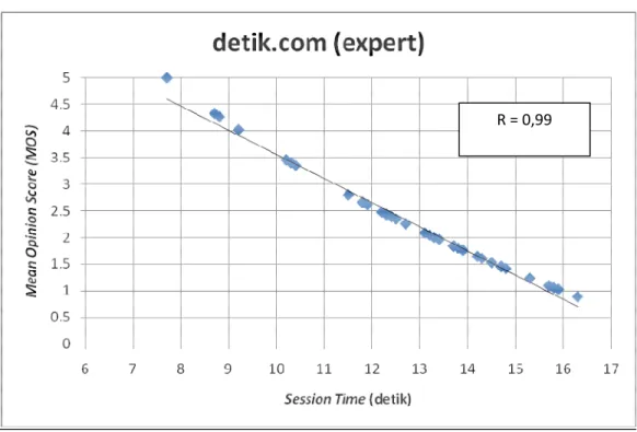 Grafik Website Detik.com (expert) 