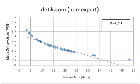 Grafik Website Detik.com (non-expert) 