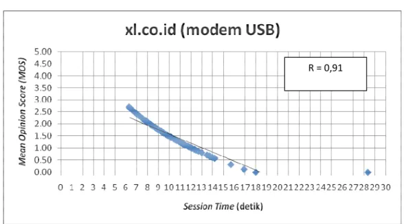 Grafik Website XL.co.id (modem USB) 