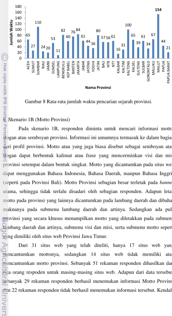 Gambar 8 Rata-rata jumlah waktu pencarian sejarah provinsi. 