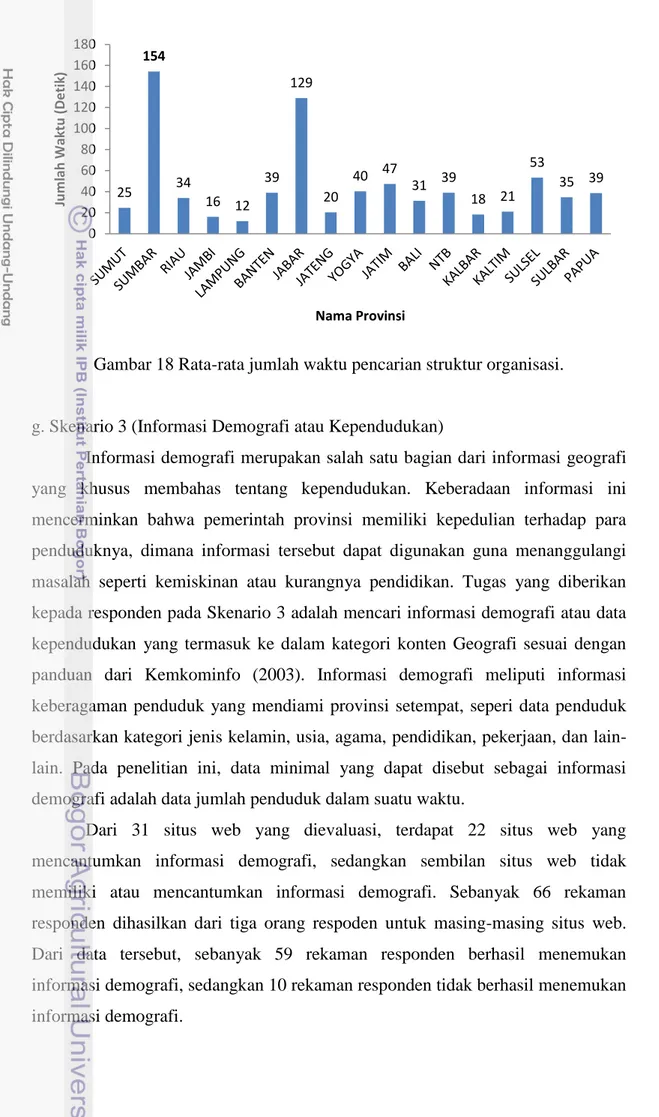 Gambar 18 Rata-rata jumlah waktu pencarian struktur organisasi. 