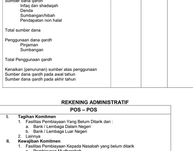 ILUSTRASI LAPORAN SUMBER DAN PENGGUNAAN QARDHUL HASAN  KOPERASI JASA KEUANGAN SYARIAH ATAU 