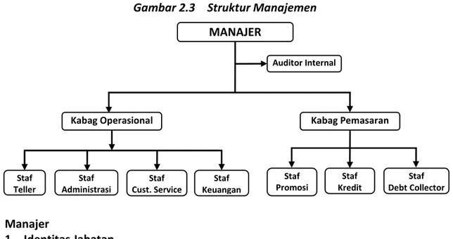 Gambar 2.3    Struktur Manajemen 