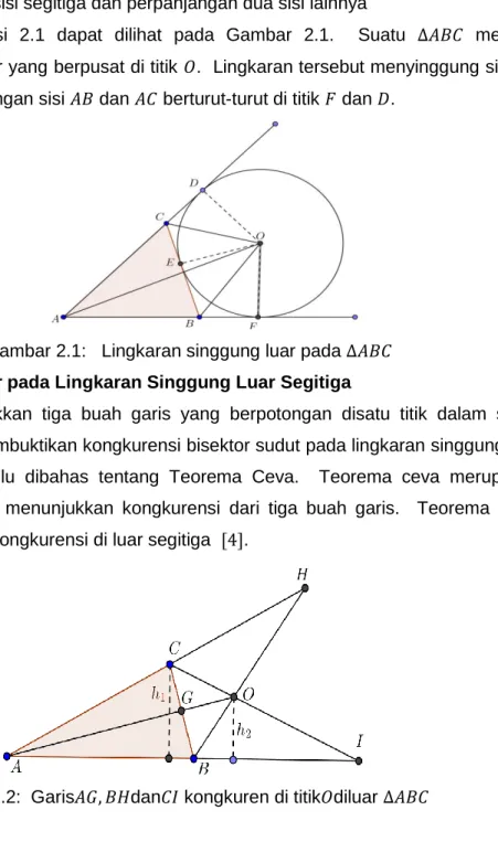 Gambar 2.1:   Lingkaran singgung luar pada ∆