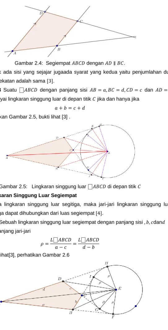 Gambar 2.4:  Segiempat 