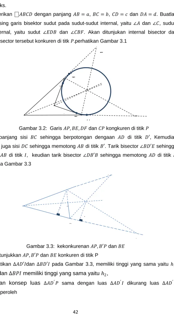 Gambar 3.2:  Garis 