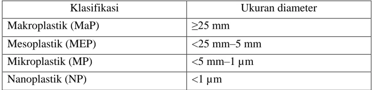 Tabel 3.1 Klasifikasi partikel plastik berdasarkan ukuran 