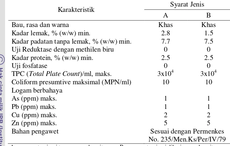 Tabel 2  Standar mutu susu pasteurisasi (SNI 01-3951-1995) 