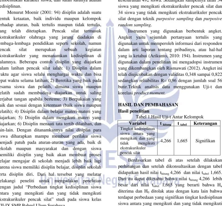 Tabel 1.Hasil Uji-t Antar Kelompok 