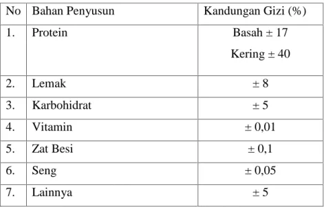 Tabel 1. Komposisi Zat Gizi Ikan Segar Secara Umum