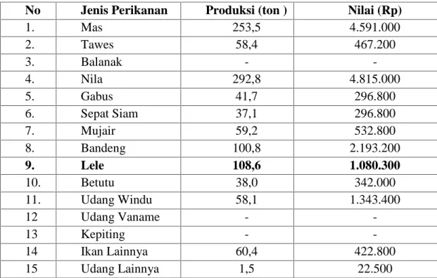 Tabel  8.  Produksi  dan  nilai  produksi  ikan  menurut  jenisnya  diKabupaten  Gowa 2010-2014