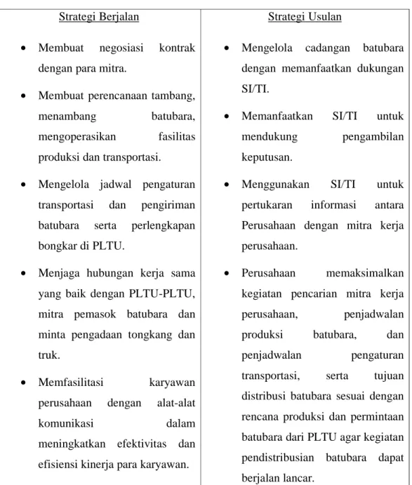 Tabel 4.2 Penyelarasan Strategi Perusahaan Dengan Strategi Usulan 