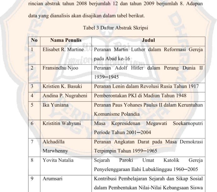 Tabel 3 Daftar Abstrak Skripsi 