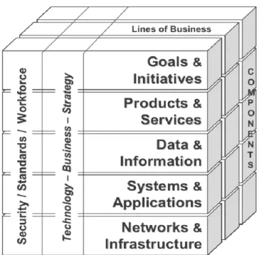 Gambar 2.1 EA Cube Documentation Framework 