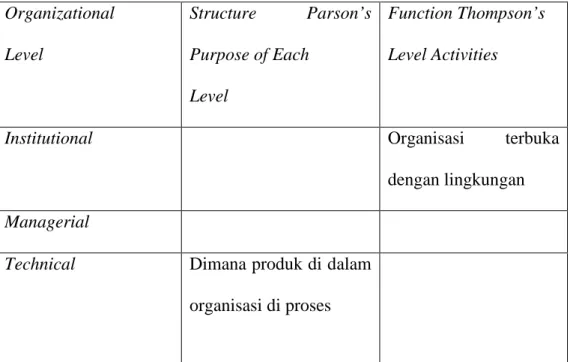 Tabel 2.1 Parson/Thompson Model of Enterprise 