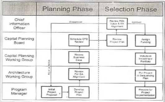 Gambar 2.12 Contoh Swim Lane Process Diagram (Bernard, 2012:147) 