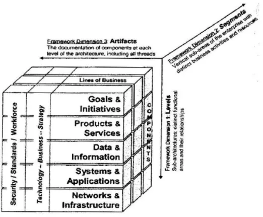 Gambar 2.4 The EAJ Cube Documentation Framework  (Sumber: Bernard, 2005, p38) 