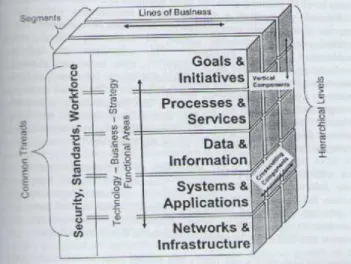 Gambar 2.6 EA Cube (Scott A. Bernard p97) 