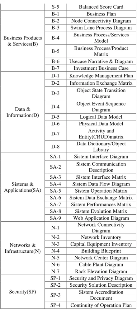 Diagram  D-4  Object Event Sequence 