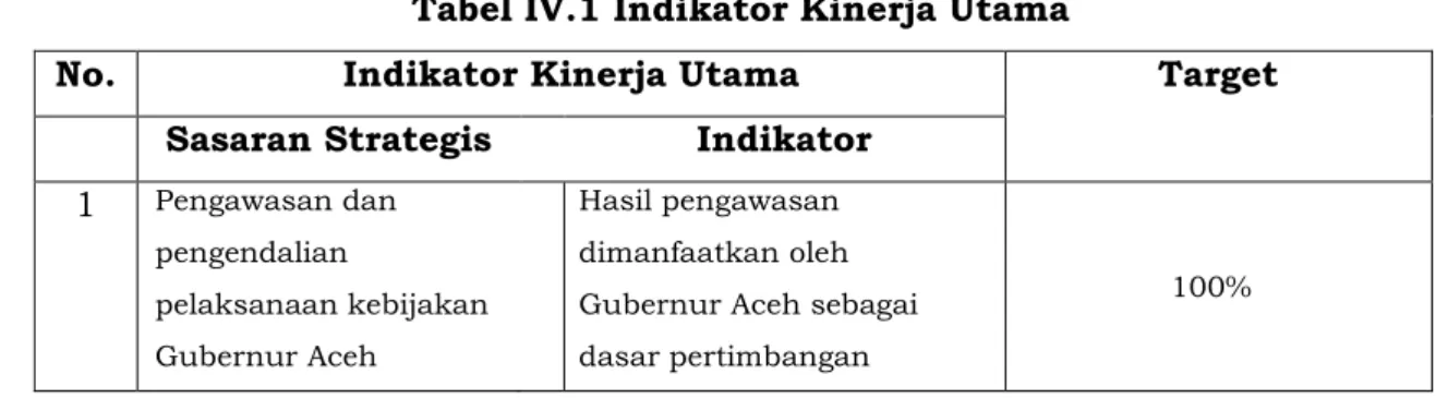 Tabel IV.1 Indikator Kinerja Utama 