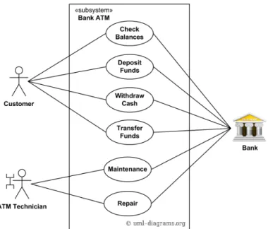 Gambar 2.8 Contoh Use Case Diagram  (Sumber : 