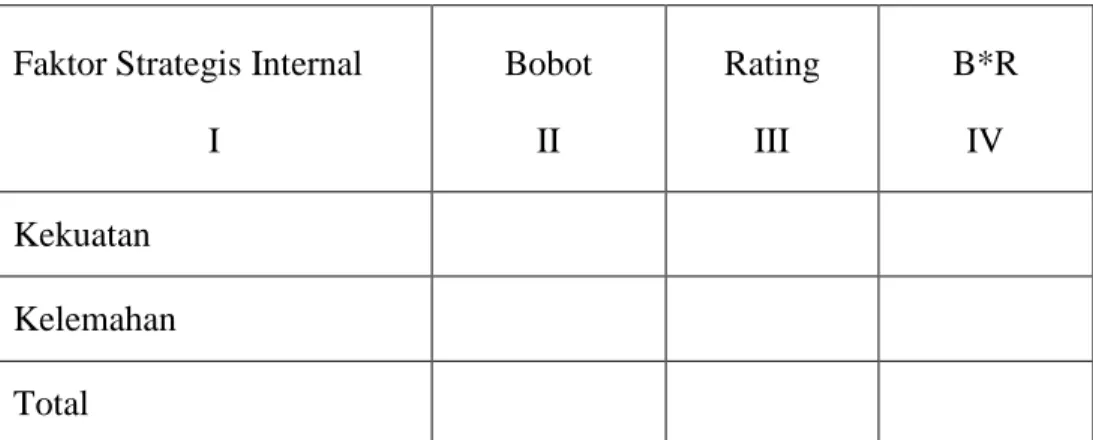Tabel 2.3 Tabel IFAS  (Rangkuti, 2003, p25) 