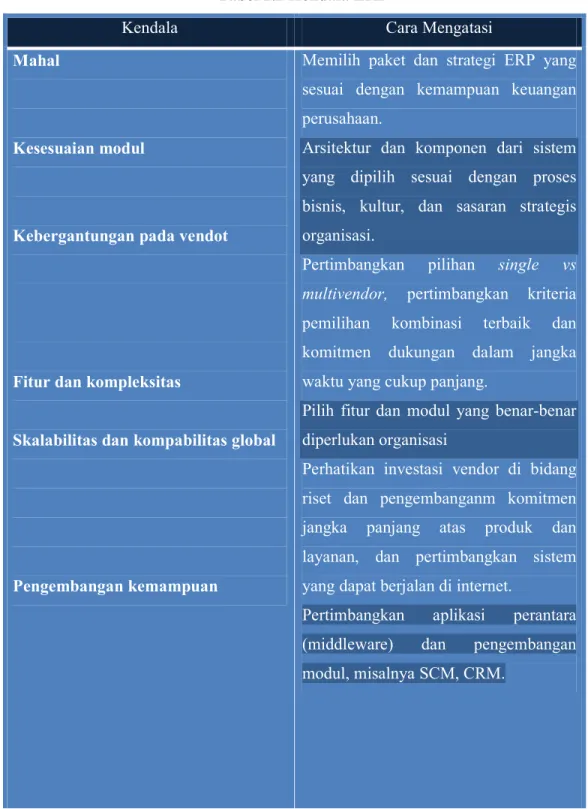 Tabel 2.2 Kendala ERP 