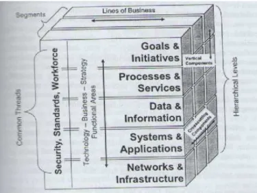 Gambar 2.10 EA Cube (Bernard p97) 
