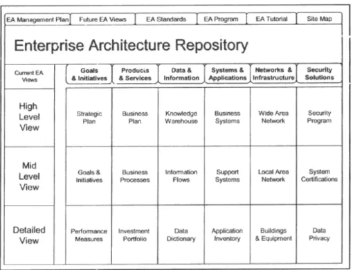 Gambar 2.5 Enterprise Architecture Repository 