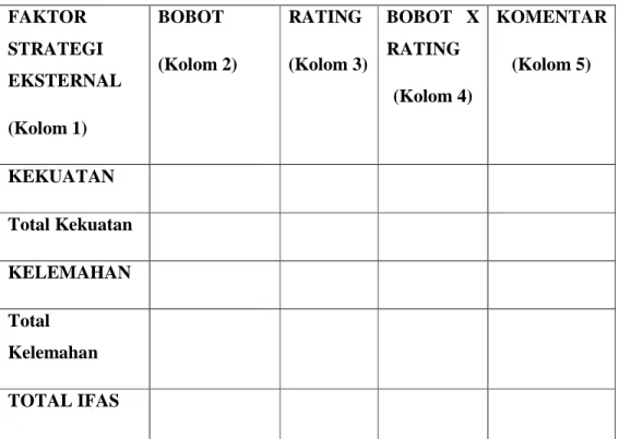 Tabel 2.2 Tabel IFAS (Rangkuti, 2006:25) 