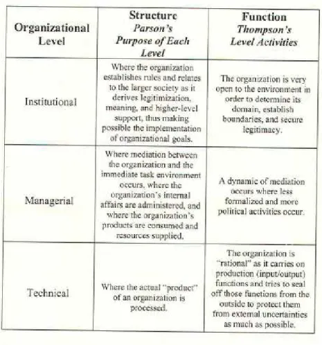 Tabel 2.1 : The Structure of Enterprise 