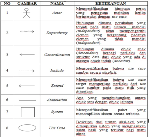 Tabel 2.2 Use Case Entity 