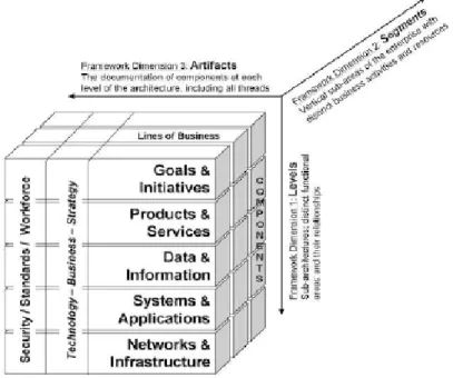 Gambar 2.3 : The EA3 Cube Documentation Framework 