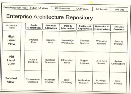 Gambar 2.7 Example of EA Repository Design 