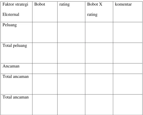 Tabel 2.2 tabel EFAS 