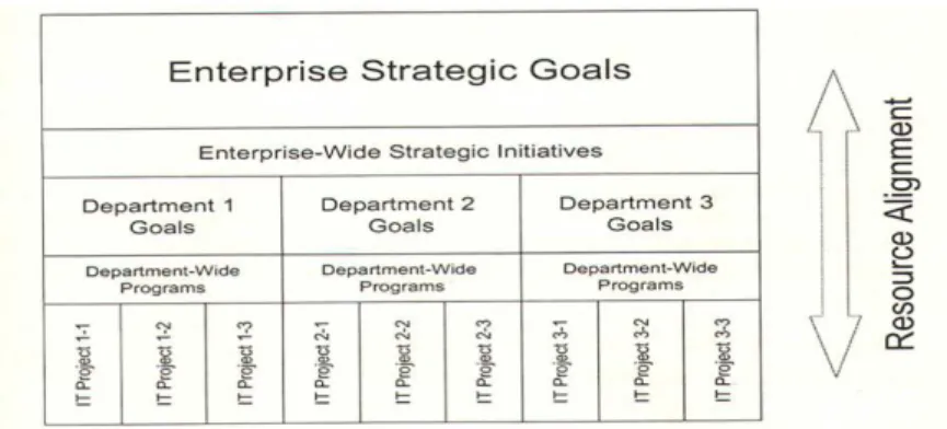 Gambar 2.2 Resource Alignment 