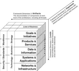 Gambar 2.3 The EA 3  Cube Documentation Framework 