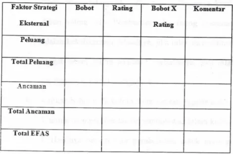 Tabel 2.2 EFAS (Rangkuti, 2006, p23) 