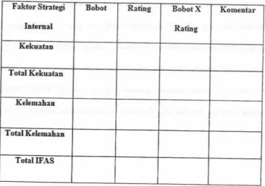 Tabel 2.3 IFAS (Rangkuti, 2006, p.25) 