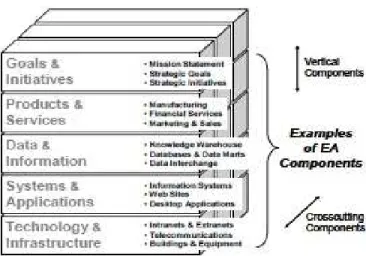 Gambar 2.4 Contoh Komponen EA (Bernard, 2005, p.40)     