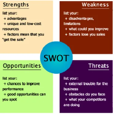 Gambar 2.5. SWOT (Rangkuti, 2013 : 16) 