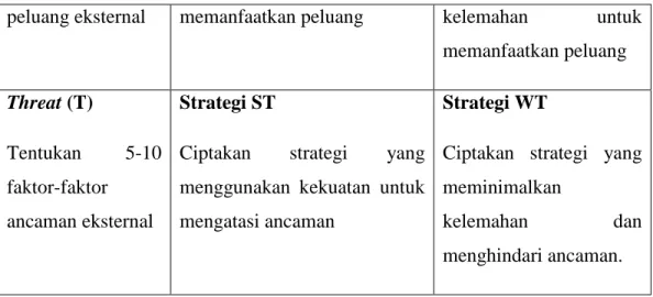 Tabel 2.2. Matriks EFAS (Rangkuti, 2013 : 26)  FAKTOR 
