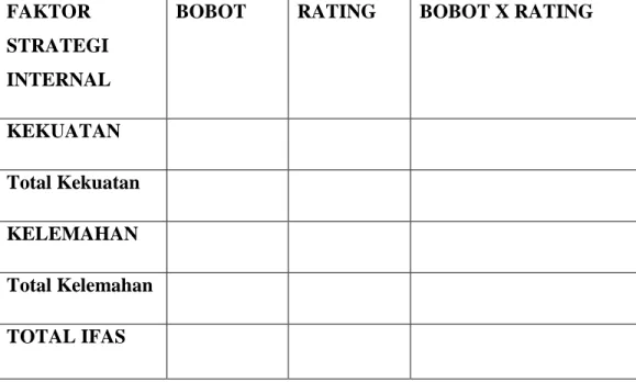 Tabel 2.3. Matriks IFAS (Rangkuti, 2013 : 28) 