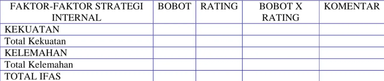 Table 2.2 IFAS 