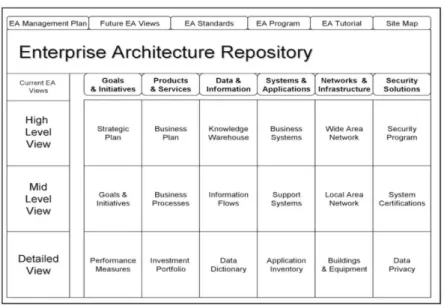Gambar 2.7 EA Repository Design 