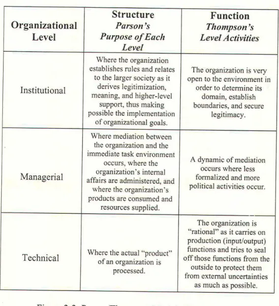 Tabel 2.1 The Structure of Enterprise 